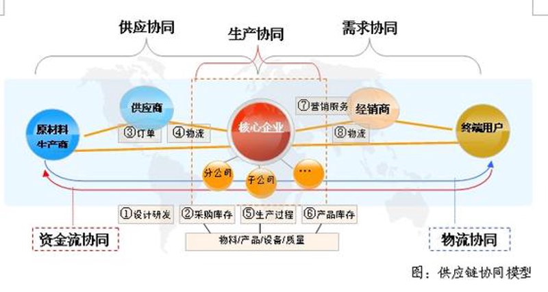 如何高效地选购商品贸易中的优质产品?
