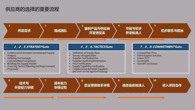 郑州贸易公司的最新发展动态